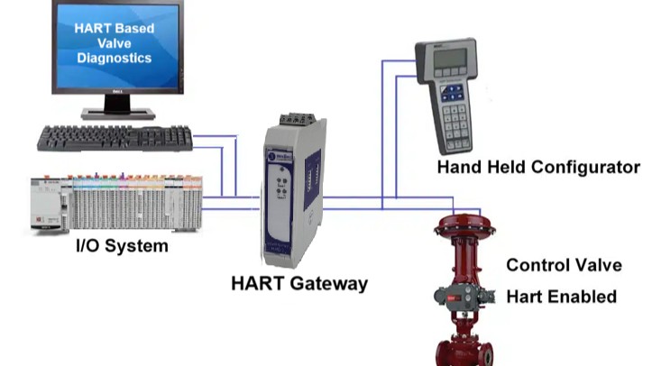 HART Shielding and Earthing